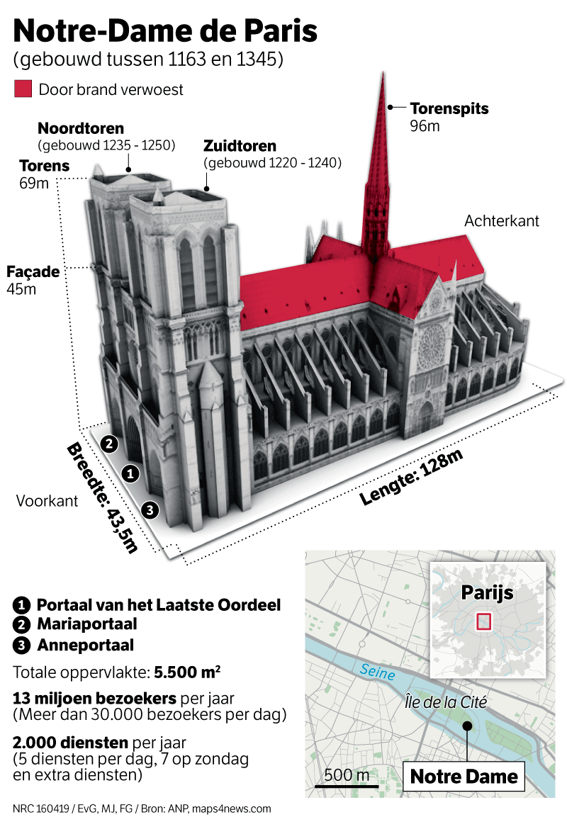80-Dak-Notre-Dame-Wikipedia 80-Dak-Notre-Dame-Wikipedia